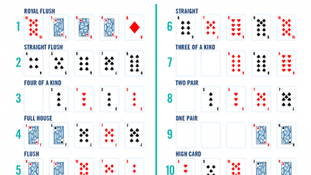 Clasificación de manos de póker