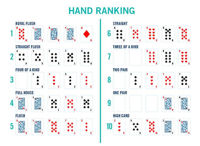 Rangschikking pokerhanden