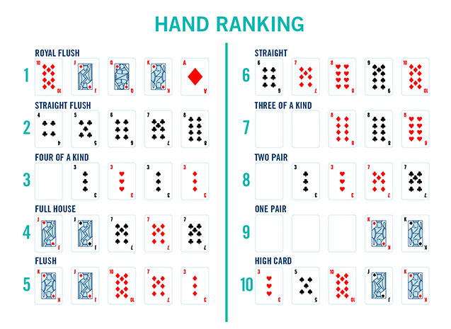 Žebříčky pokerových hand