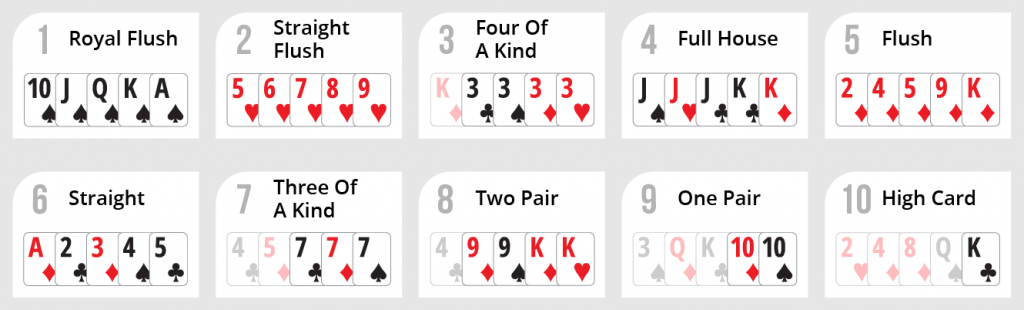 Sequência Royal Flush  Cartas de baralho, Jogo de poker, Tipo de mão