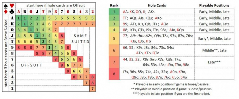 Cusde Targa In Metallo 20x30 Cm Con Regole Del Poker - Tabella Mani Texas Hold'em - Poster Vintage Per Man Cave, Bar, Garage