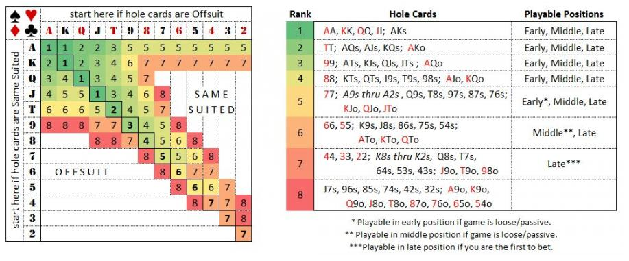 combinações de cartas no poker