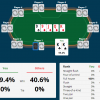 احتمالات لعبة البوكر: كيفية حساب احتمالات الرهان