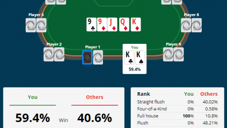 Шансы в покере: как рассчитать шансы банка