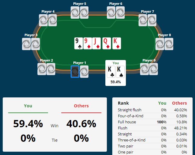 Poker Odds: Cómo calcular las probabilidades del bote