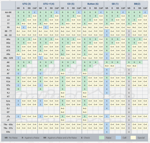 Online poker calculator